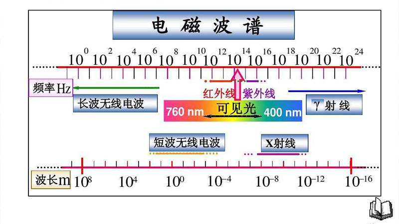 远红外线辐射热光谱.jpg 远红外线辐射热光谱.jpg