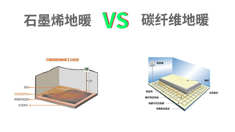 石墨烯电地暖和碳纤维电地暖的区别.jpg 石墨烯电地暖和碳纤维电地暖的区别.jpg