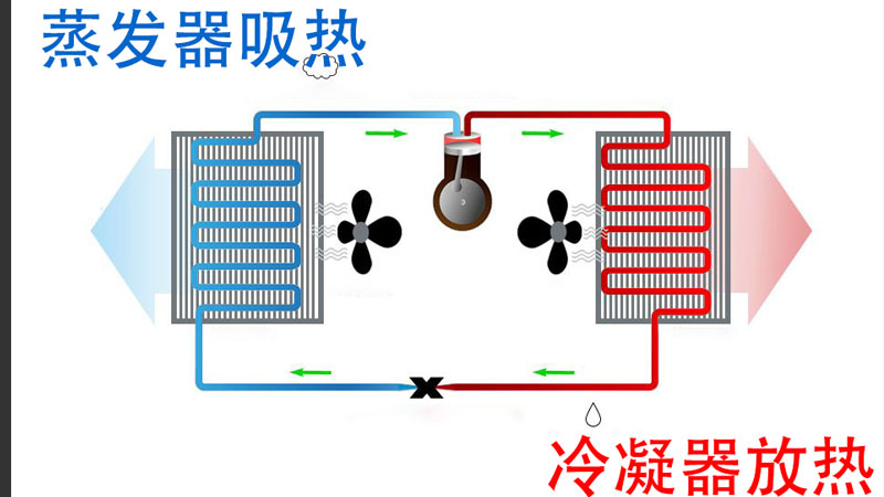 空气能工作原理.jpg 空气能工作原理.jpg