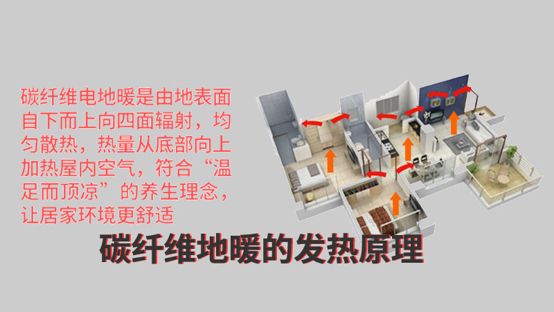 碳纤维电地暖的发热原理.jpg 碳纤维电地暖的发热原理.jpg