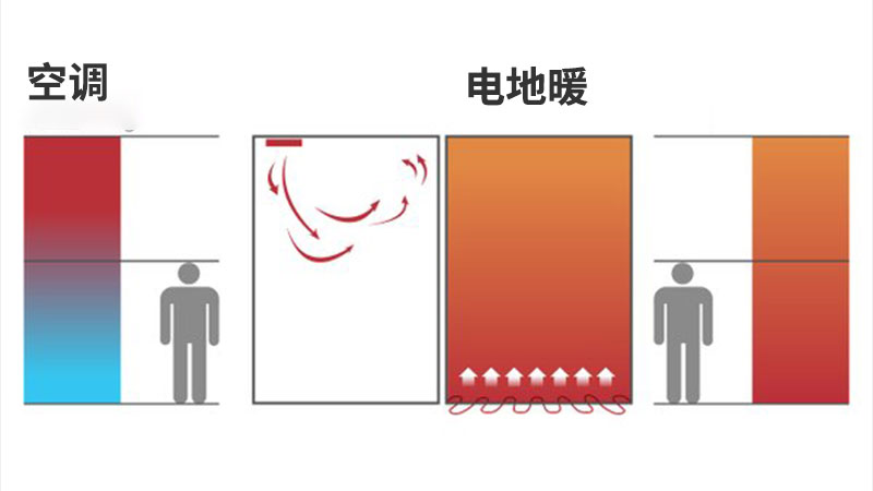 空调与电地暖加热方式.jpg 空调与电地暖加热方式.jpg