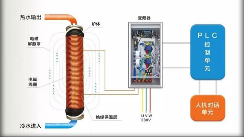 电采暖炉内部构造.jpg 电采暖炉内部构造.jpg