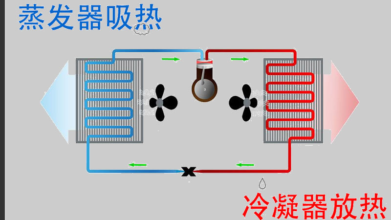 空气源热泵的工作流程.jpg 空气源热泵的工作流程.jpg