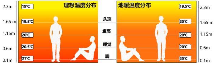 地暖.jpg 地暖.jpg
